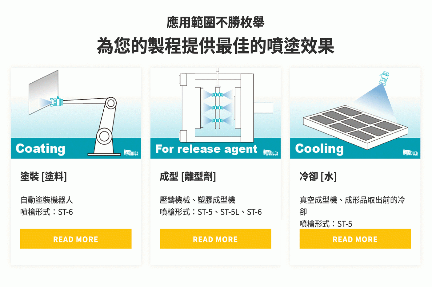 自動噴槍應用例